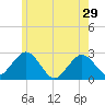 Bass River tide chart for Wednesday, May 29, 2024