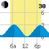 Bass River tide chart for Thursday, May 30, 2024