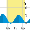 Bass River tide chart for Thursday, May 9, 2024