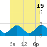 Bass River tide chart for Saturday, June 15, 2024
