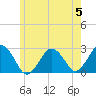 Bass River tide chart for Wednesday, June 5, 2024