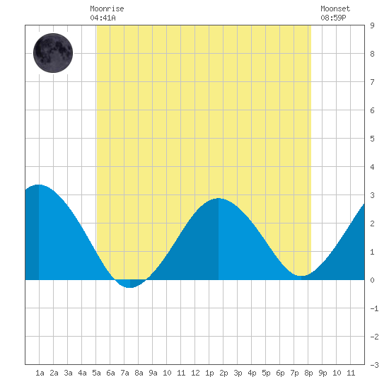Bass River tide chart for Thursday, June 6, 2024
