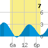 Bass River tide chart for Friday, June 7, 2024
