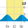Bass River tide chart for Friday, July 12, 2024