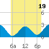 Bass River tide chart for Friday, July 19, 2024