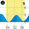 Bass River tide chart for Friday, July 5, 2024
