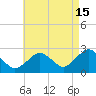 Bass River tide chart for Thursday, August 15, 2024
