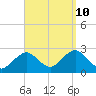 Bass River tide chart for Tuesday, September 10, 2024