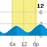 Bass River tide chart for Thursday, September 12, 2024