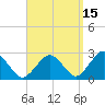 Bass River tide chart for Sunday, September 15, 2024