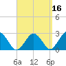 Bass River tide chart for Monday, September 16, 2024