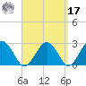 Bass River tide chart for Tuesday, September 17, 2024