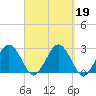 Bass River tide chart for Thursday, September 19, 2024