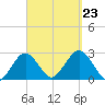 Bass River tide chart for Monday, September 23, 2024