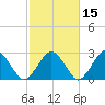Bass River tide chart for Tuesday, October 15, 2024