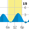 Bass River tide chart for Saturday, October 19, 2024