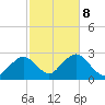 Bass River tide chart for Tuesday, October 8, 2024