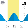 Bass River tide chart for Friday, November 15, 2024