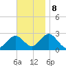 Bass River tide chart for Friday, November 8, 2024
