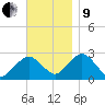 Bass River tide chart for Saturday, November 9, 2024