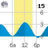 Bass River tide chart for Sunday, December 15, 2024