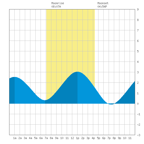 Bass River tide chart for Tuesday, December 31, 2024