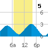 Bass River tide chart for Thursday, December 5, 2024