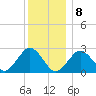 Bass River tide chart for Wednesday, January 8, 2025