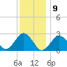 Bass River tide chart for Thursday, January 9, 2025
