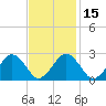 Bass River tide chart for Saturday, February 15, 2025