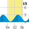 Bass River tide chart for Saturday, March 15, 2025
