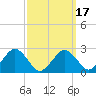 Bass River tide chart for Monday, March 17, 2025