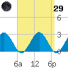 Bass River tide chart for Saturday, March 29, 2025