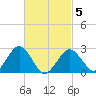Bass River tide chart for Wednesday, March 5, 2025