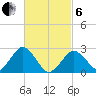 Bass River tide chart for Thursday, March 6, 2025