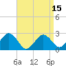 Bass River tide chart for Tuesday, April 15, 2025