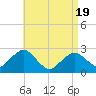 Bass River tide chart for Saturday, April 19, 2025