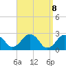 Bass River tide chart for Tuesday, April 8, 2025