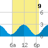 Bass River tide chart for Wednesday, April 9, 2025
