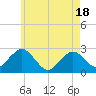 Bass River tide chart for Sunday, May 18, 2025