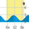 Bass River tide chart for Thursday, May 8, 2025