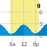 Bass River tide chart for Friday, May 9, 2025