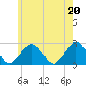 Bass River tide chart for Friday, June 20, 2025