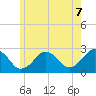 Bass River tide chart for Saturday, June 7, 2025