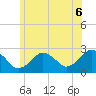 Bass River tide chart for Sunday, July 6, 2025