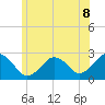 Bass River tide chart for Tuesday, July 8, 2025