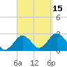 Bass River tide chart for Monday, September 15, 2025