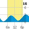 Bass River tide chart for Tuesday, September 16, 2025