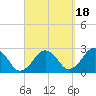 Bass River tide chart for Thursday, September 18, 2025