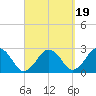 Bass River tide chart for Friday, September 19, 2025